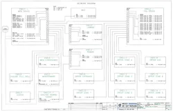 Figure 4. A state-of-the-art control system showing networked drives, PLC, I/O and HMIs Figure 4. A state-of-the-art control system showing networked drives, PLC, I/O and HMIs