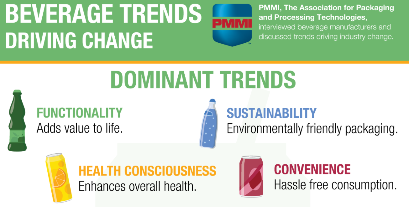 Bev Trends Graphic Topper