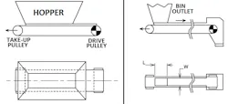 Figure 1: Belt feeders: Hopper and Bin Figure 1: Belt feeders: Hopper and Bin