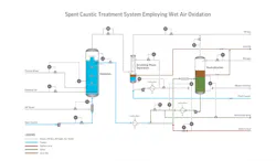 Merichem Article Image 2 Merichem Article Image 2