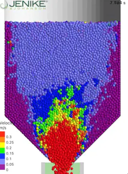 Figure 3: DEM simulation generated using spherical particles with low friction (left). DEM simulation generated using polyhedral particles with more realistic friction (right). Figure 3: DEM simulation generated using spherical particles with low friction (left). DEM simulation generated using polyhedral particles with more realistic friction (right).