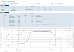Reporting software enables organizations to turn raw process data into actionable information, thereby increasing efficiency and reducing costs. Reporting software enables organizations to turn raw process data into actionable information, thereby increasing efficiency and reducing costs.