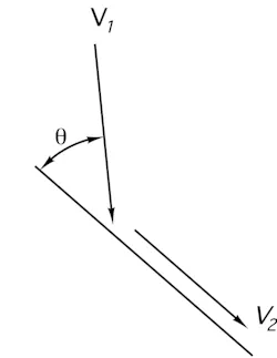 Figure 1. Velocity of a particle after impact on a chute. Figure 1. Velocity of a particle after impact on a chute.