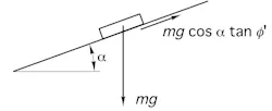 Figure 2. Element of bulk solid sliding on a straight chute. Figure 2. Element of bulk solid sliding on a straight chute.