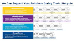 Figure 1: A reliability service provider can cover a range of areas. Figure 1: A reliability service provider can cover a range of areas.