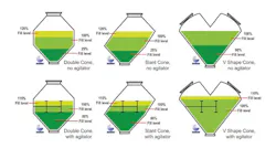 Blender fill level guidelines Blender fill level guidelines