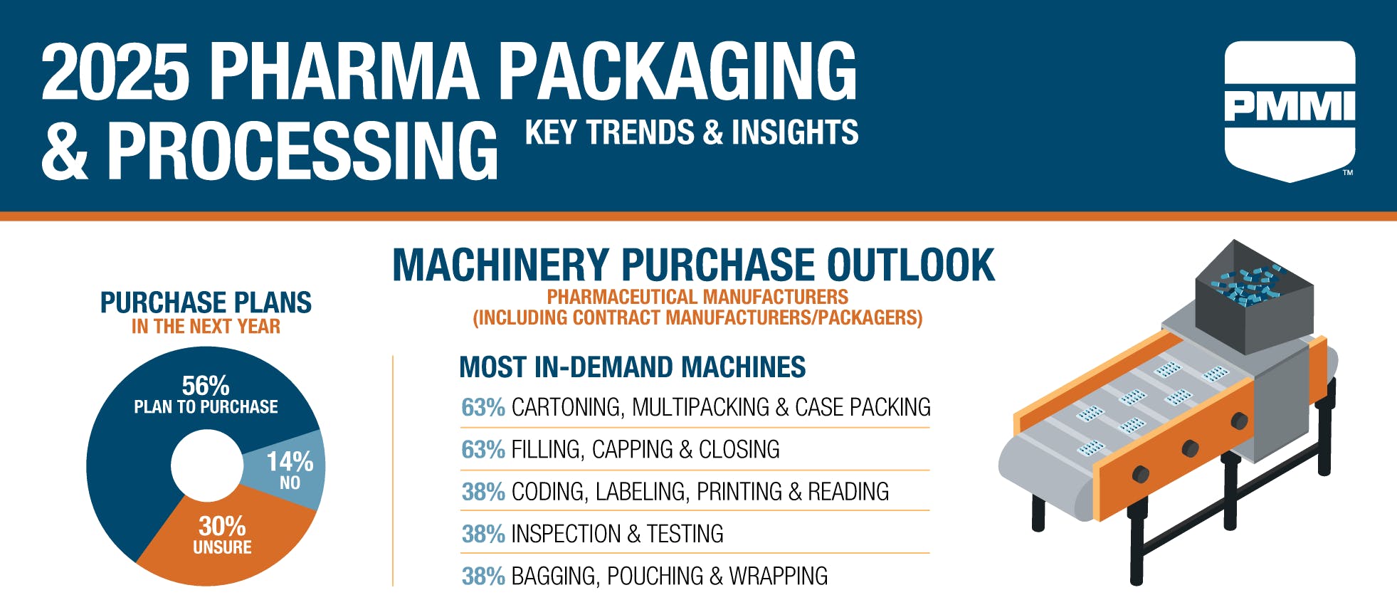 pmmi_infographic_edit