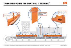 Martin urethane dust control accessories Martin urethane dust control accessories