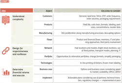 PM2112-28-Table PM2112-28-Table