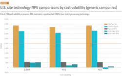 PM2111-24-Chart3 PM2111-24-Chart3