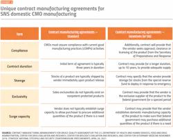 PM2106-32-Table PM2106-32-Table