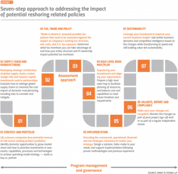 PM2106-30-Chart2 PM2106-30-Chart2