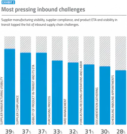 PM2203-31-Chart PM2203-31-Chart