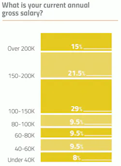 pharma-salary2 pharma-salary2