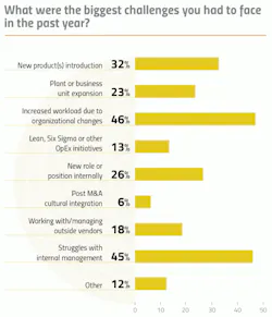 biggestchallenges2 biggestchallenges2