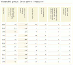 job-security-threats2 job-security-threats2