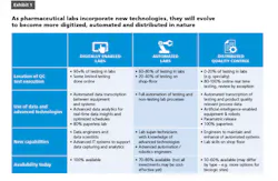 mckinsey-future-of-pharma-labs mckinsey-future-of-pharma-labs