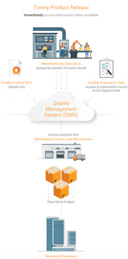 1660243631237 Veeva 1660243631237 Veeva