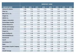 ResizedImage600419-lean-laggard-chart ResizedImage600419-lean-laggard-chart