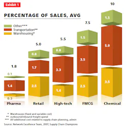 McKinsey-Fig1 McKinsey-Fig1