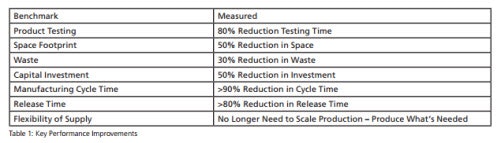 1660244542374 Table1dec14