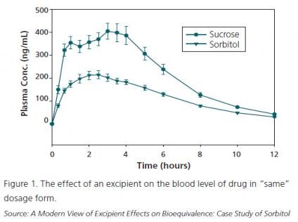 1660248269364 Resizedimage424316therapeuticdose