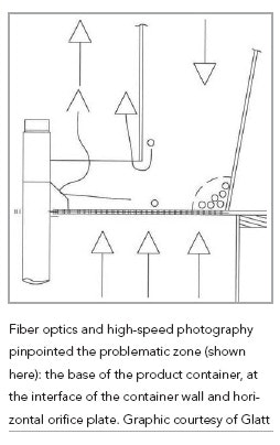 glatt_diagram-of-problem-zone_tablet-coating
