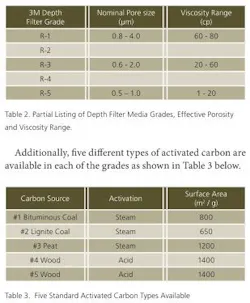 activeCarbonTable23 activeCarbonTable23