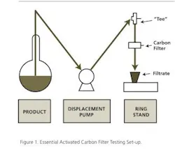 ActiveCarbonFig1 ActiveCarbonFig1