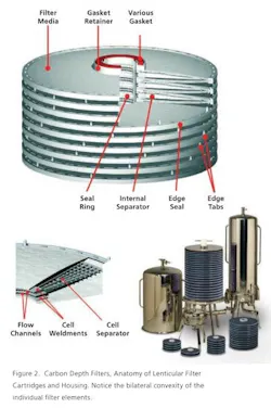 ActiveCarbonFig2 ActiveCarbonFig2
