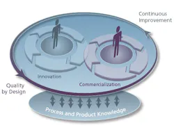 PM1307_SecondarySolutions_Fig1rev PM1307_SecondarySolutions_Fig1rev