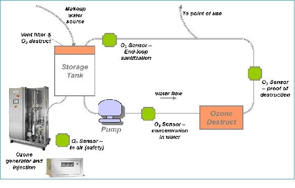 1660254144669 Ozone1