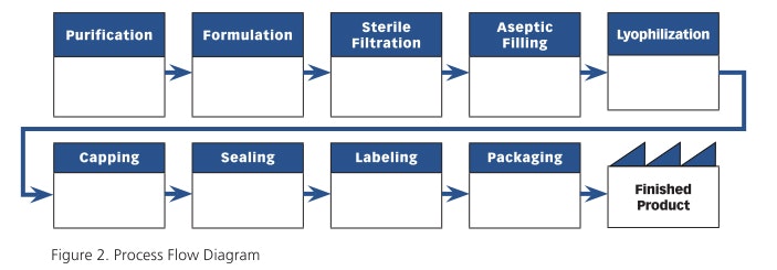 1660254242652 Managing Fig2