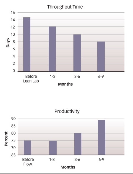 1660254246956 Leanlens2