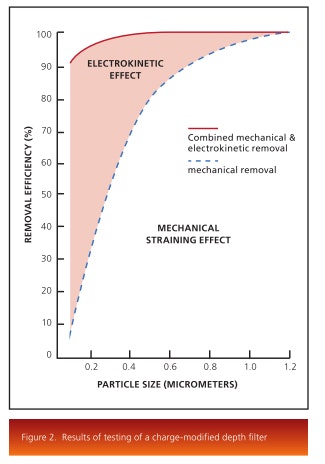 1660254250206 Depth2