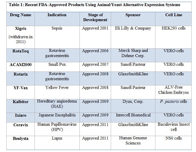 1660254304625 Table1
