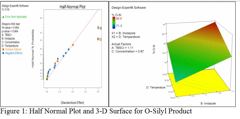 1660254328148 Design Fig1
