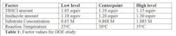 resizedimage550115-design_table1 resizedimage550115-design_table1
