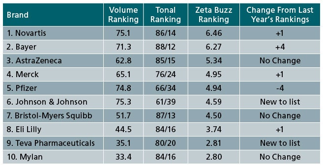 1660254418492 Pm1202 Insight Chart
