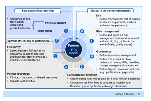 1660254457943 Mckinsey2