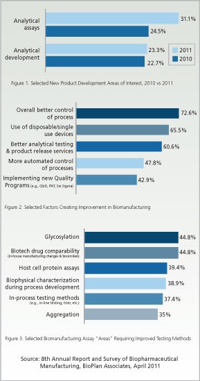 1660254471242 Pm1109 Bioanalysis