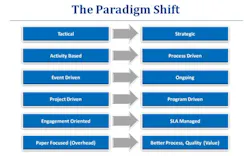 paradigm paradigm