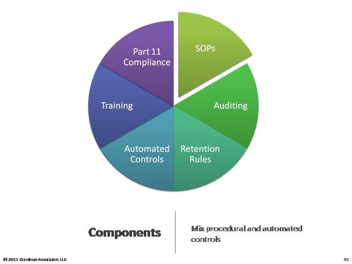 1660254513573 2 Piechart Edataintegrity Pharmamfg Cerulean
