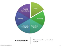 2_piechart_eDataIntegrity_PharmaMfg_CERULEAN 2_piechart_eDataIntegrity_PharmaMfg_CERULEAN
