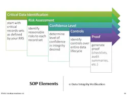 1_SOP_eDataIntegrity_PharmaMfg_CERULEAN 1_SOP_eDataIntegrity_PharmaMfg_CERULEAN