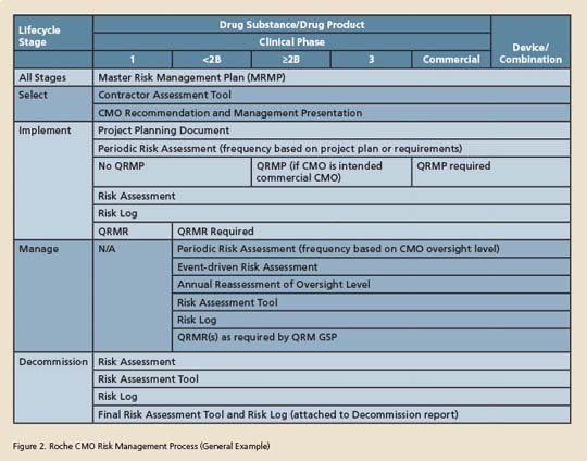 1660254610864 Figure2 Somma
