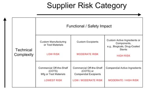 1660254648075 Supplier Risk