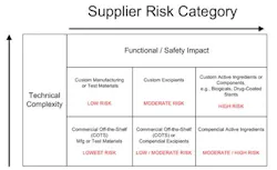 1660254648075 Supplier Risk 1660254648075 Supplier Risk