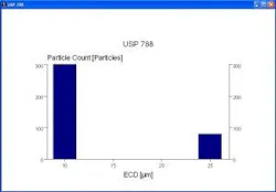 resizedimage300209-USP788_Histogram resizedimage300209-USP788_Histogram