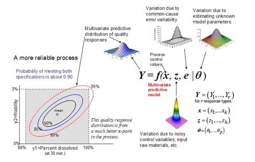 1660254700421 Bayesianfig2 Edited1
